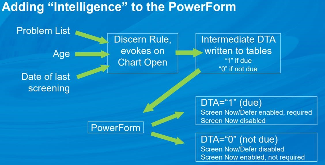 Figure 3 PowerForm