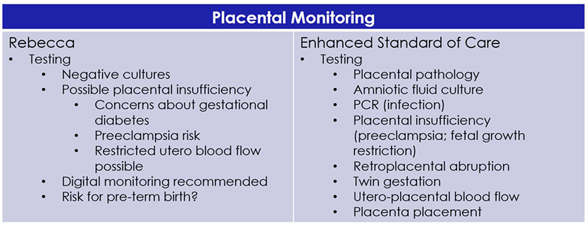 Figure7PlacentalMonitoring