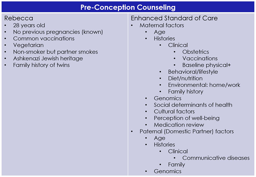 Figure7PreconceptionCounseling